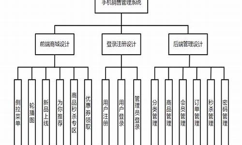 手机销售管理系统 源码_手机销售管理系统 源码怎么弄